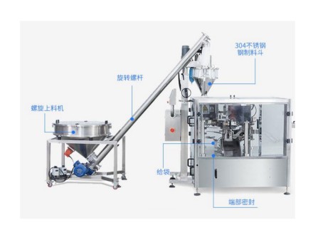 全自動(dòng)給袋式粉末包裝機(jī)